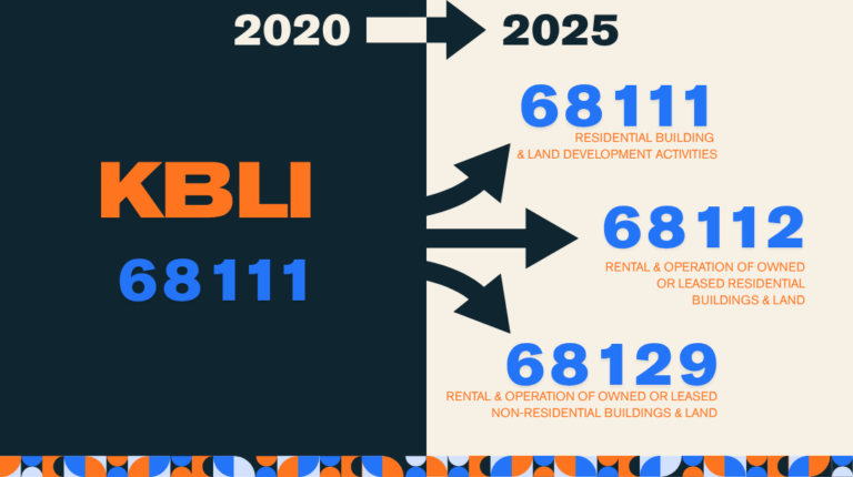 KBLI 68111 migration: one 2020 code splits into three 2025 codes for real estate PT PMA entities in Indonesia