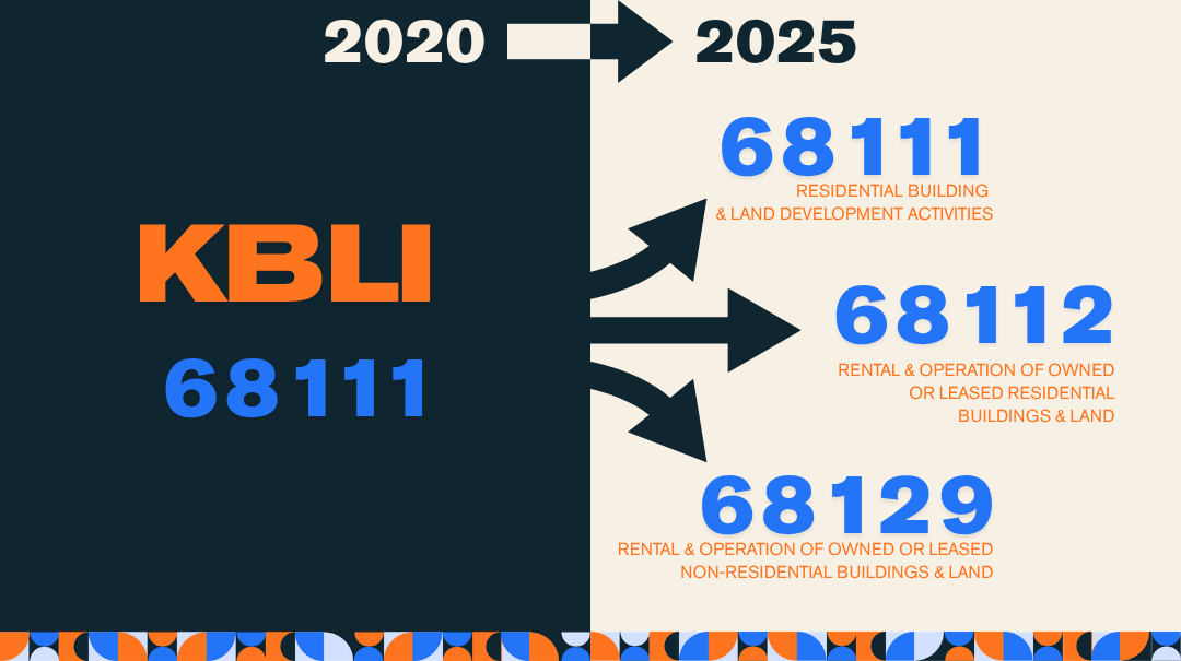 KBLI 2025: The Classification Migration Every PT PMA Must Complete by 18 June 2026