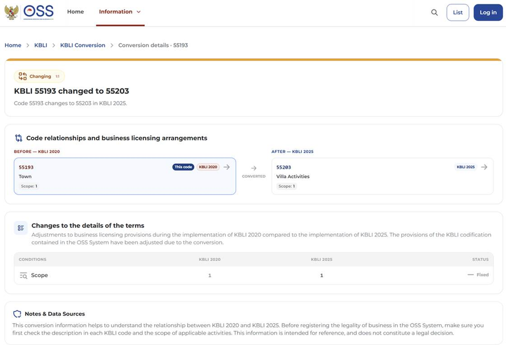 OSS conversion page showing KBLI 2020 code 55193 converted one-to-one to KBLI 2025 code 55203 for villa activities